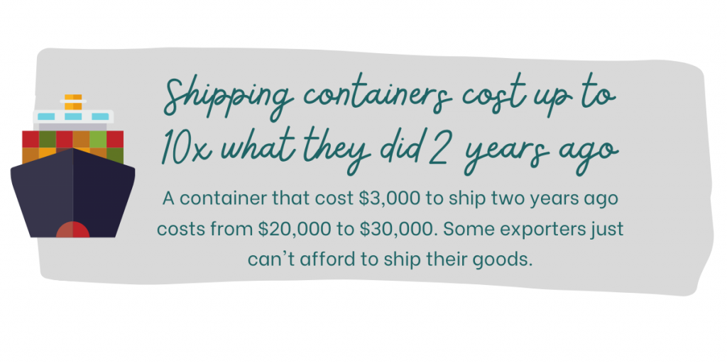 the cost of shipping a container has spiked