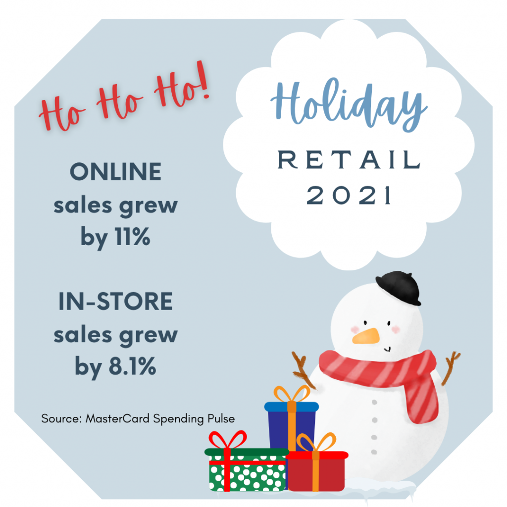 Online sales infographic