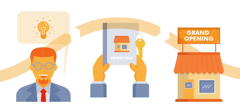 Attracting The Right Franchisees